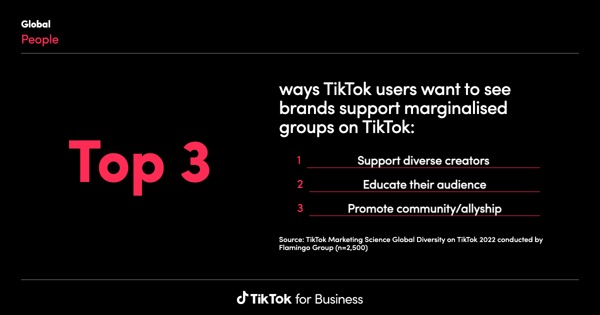 TikTok Insights: Research Tool | Learning and Resources