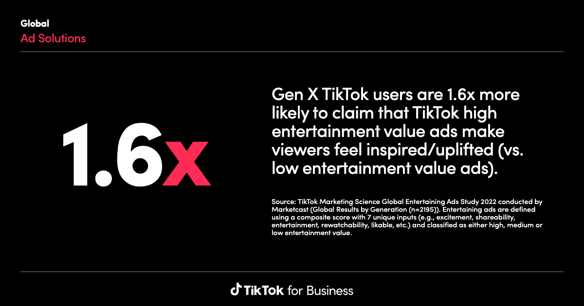 TikTok Ad Performance Insights