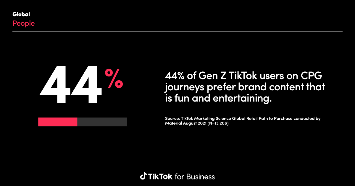 TikTok demographic targeting tools