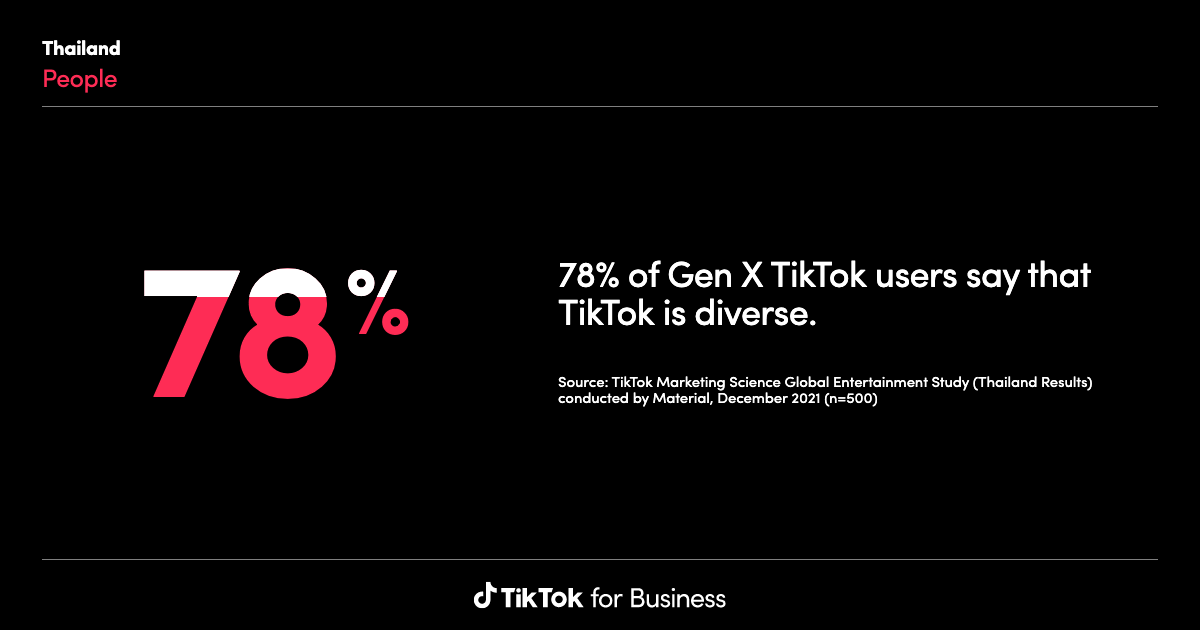 TikTok User Behavior Analysis 2024