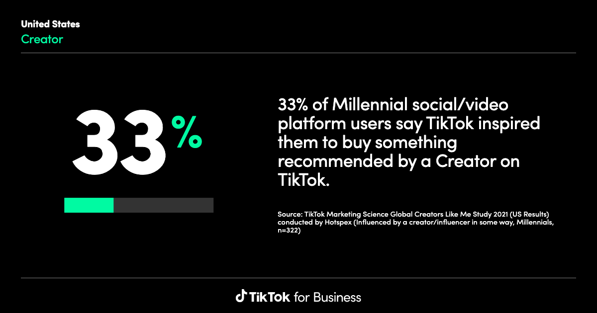 TikTok trend mining process