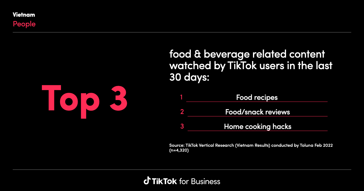 Food Beverage TikTok Engagement Metrics