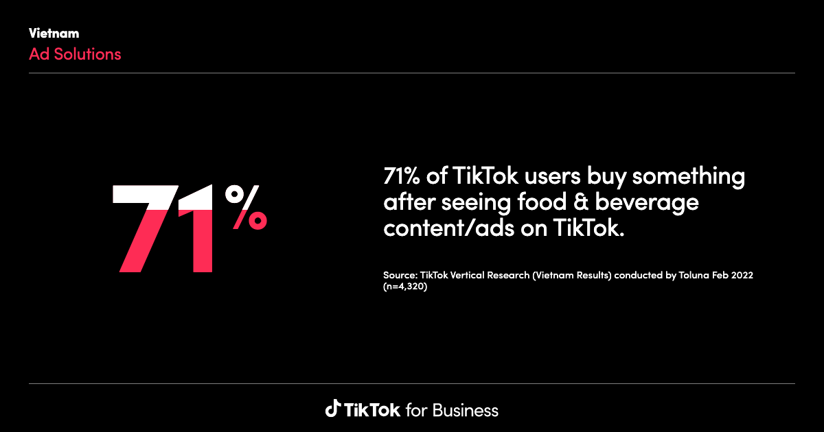 Interactive polls and quizzes for TikTok ads