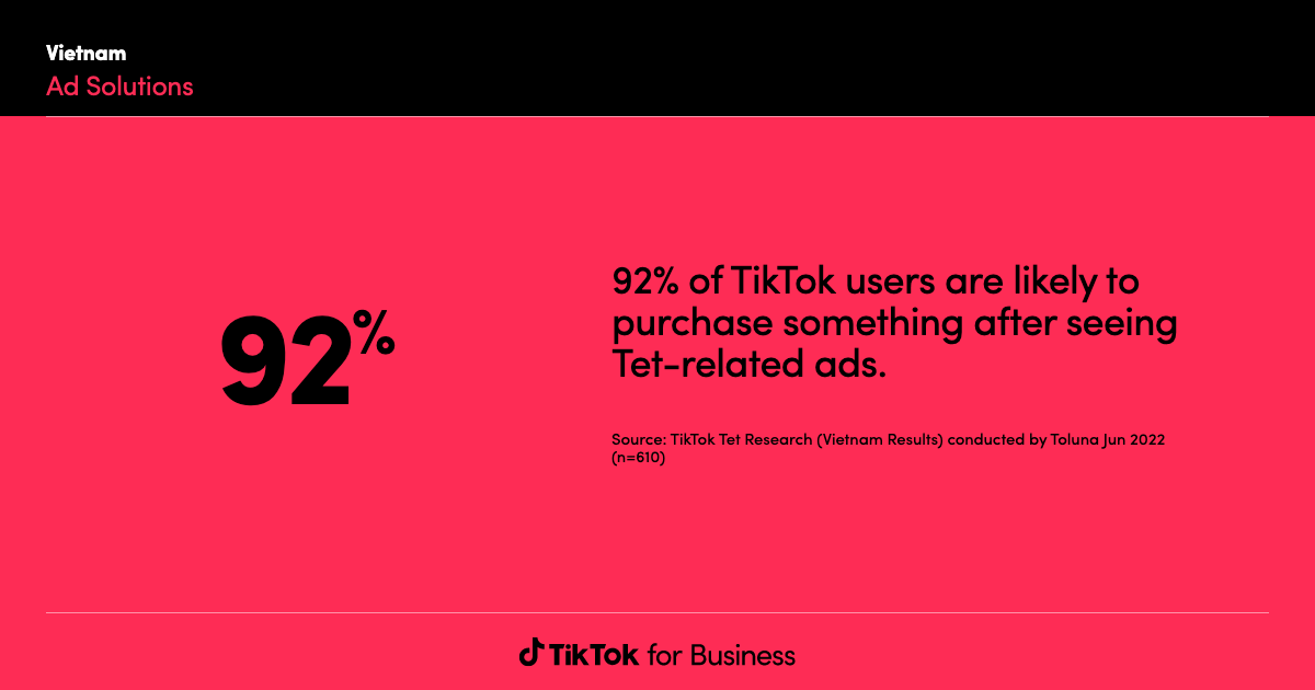 TikTok Ads Data Interpretation Guide For Marketers