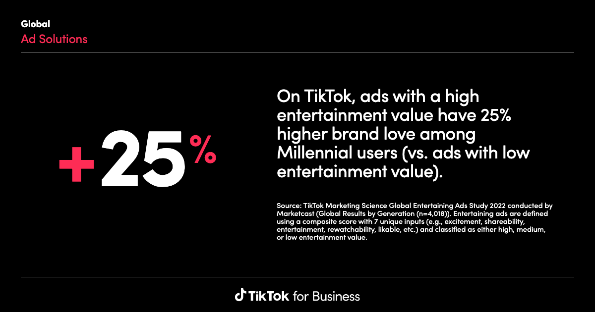TikTok Ads Reporting Data Analysis