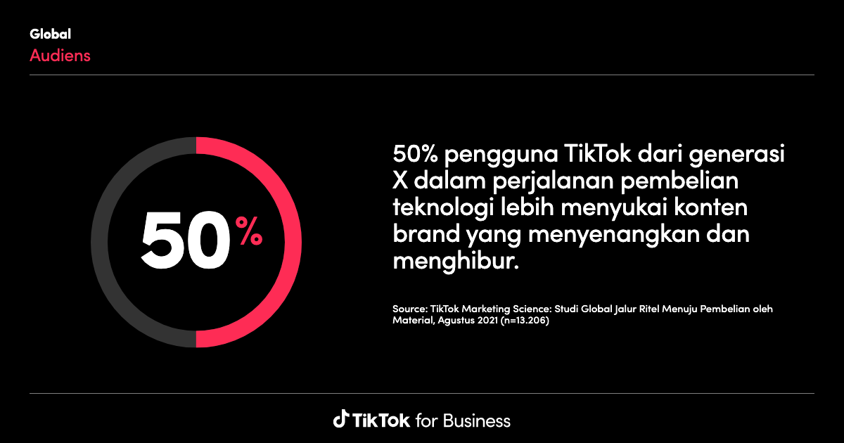 Tiktok Insights Research Tool Learning And Resources