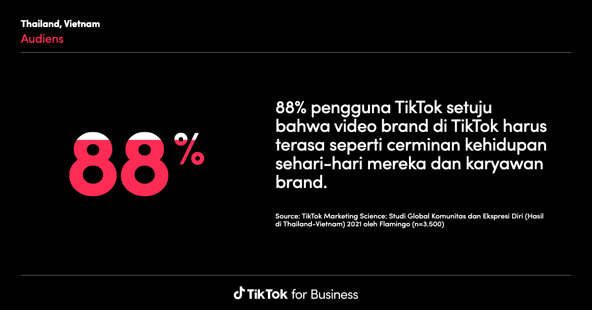 TikTok Insights: Research Tool | Learning and Resources