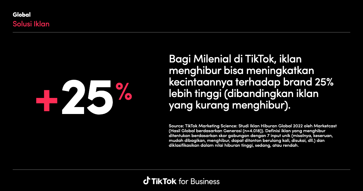 Leveraging trend mining for TikTok ad success