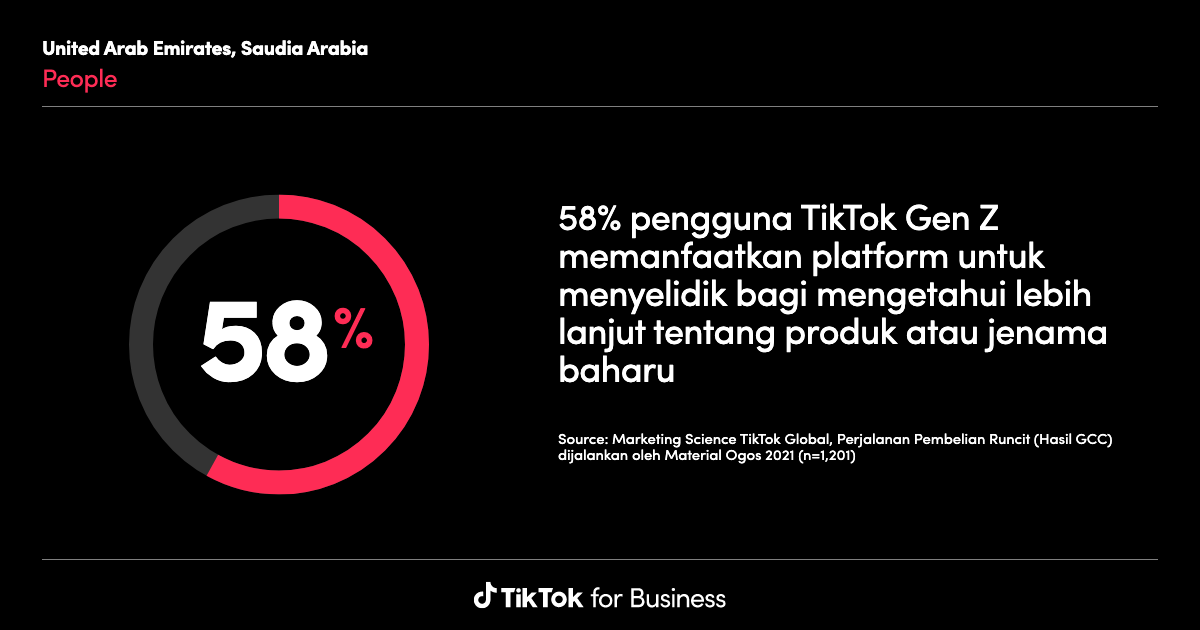 TikTok Insights: Research Tool | Learning and Resources
