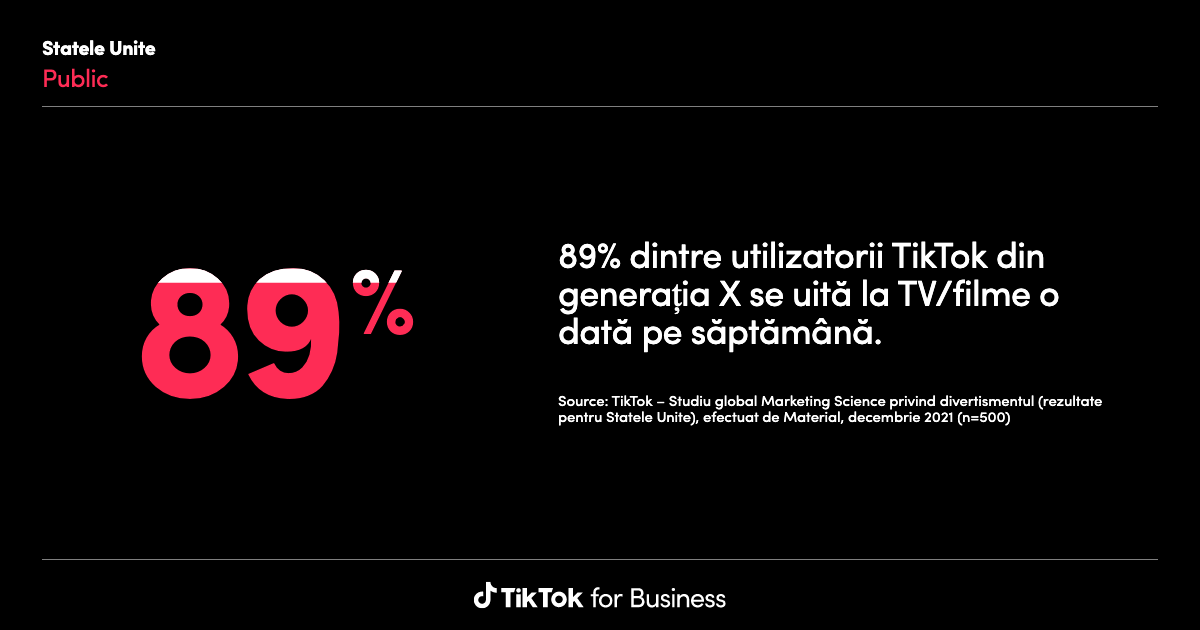 TikTok Insights: Research Tool | Learning and Resources