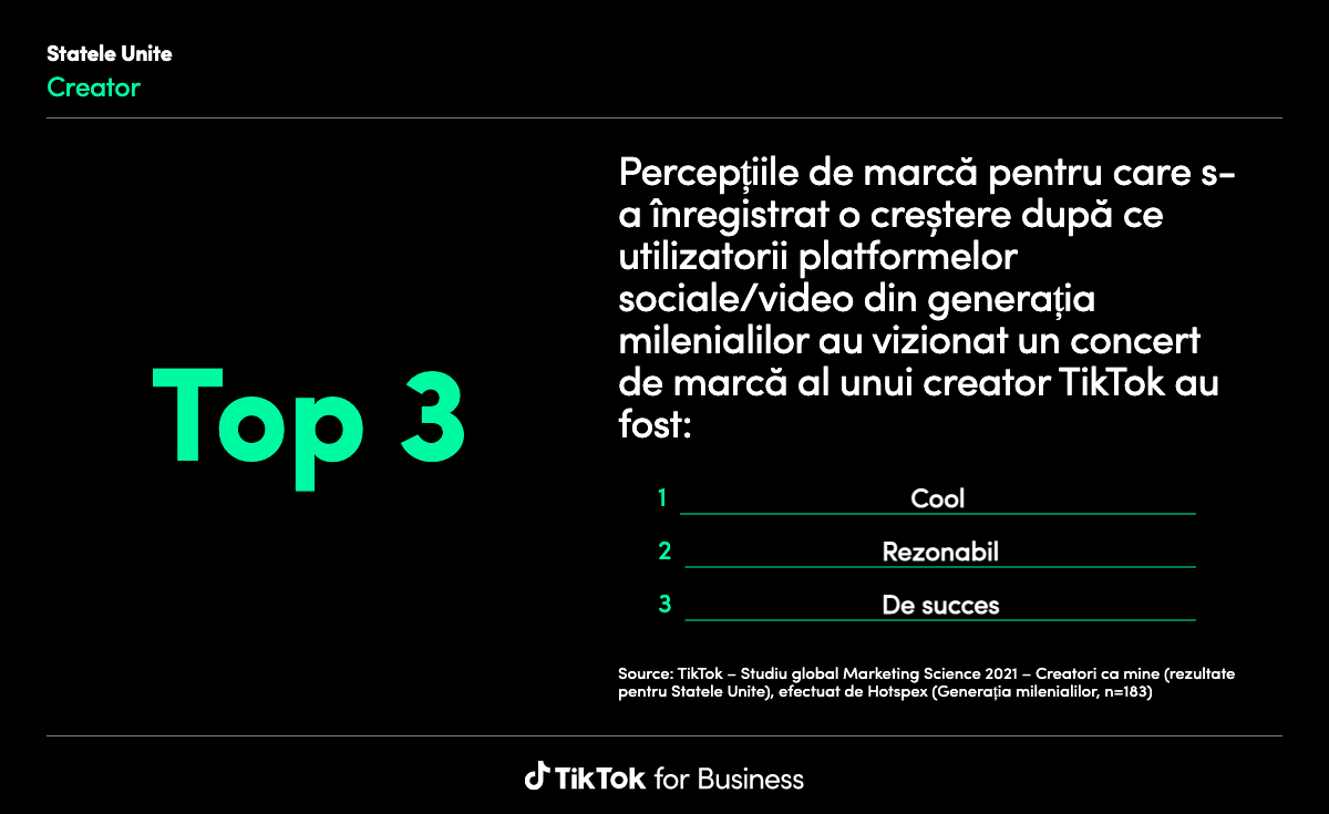 Testing and iteration for TikTok ads design visuals