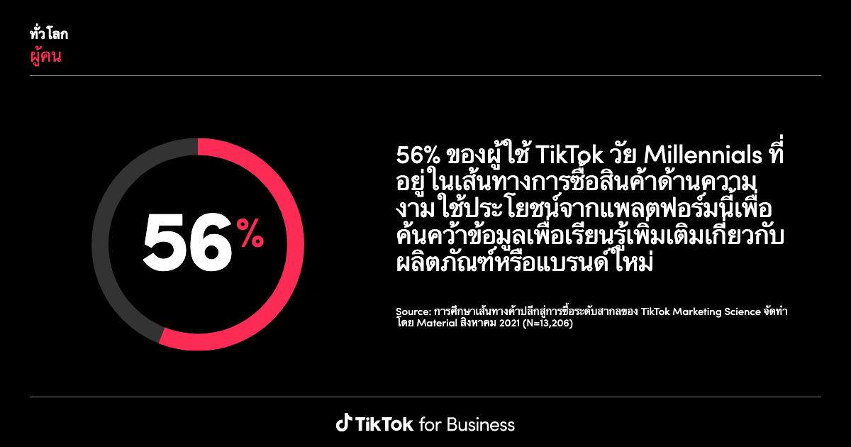 TikTok Insights: Research Tool | Learning and Resources