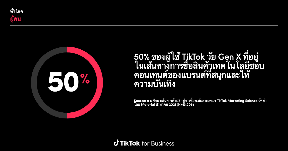 TikTok Insights: Research Tool | Learning and Resources