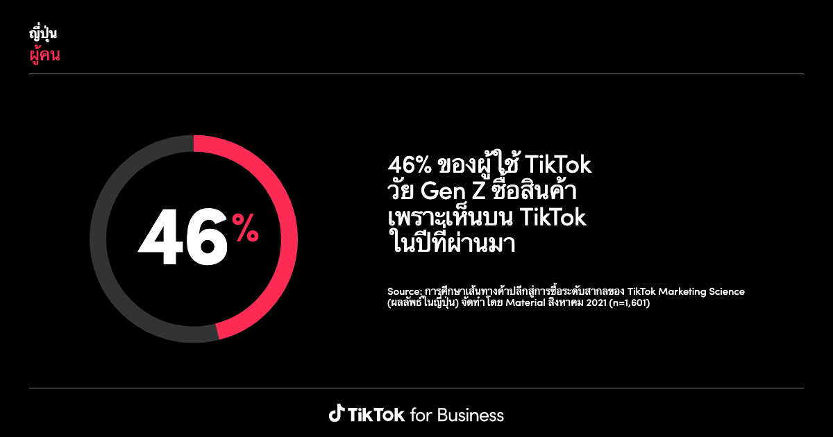 TikTok Insights: Research Tool | Learning and Resources