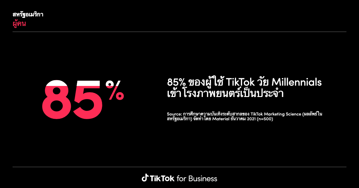 TikTok Insights: Research Tool | Learning and Resources