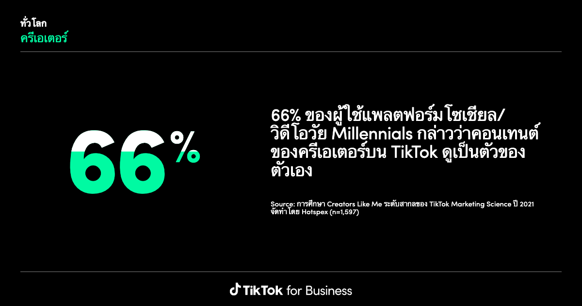 TikTok Insights: Research Tool | Learning and Resources