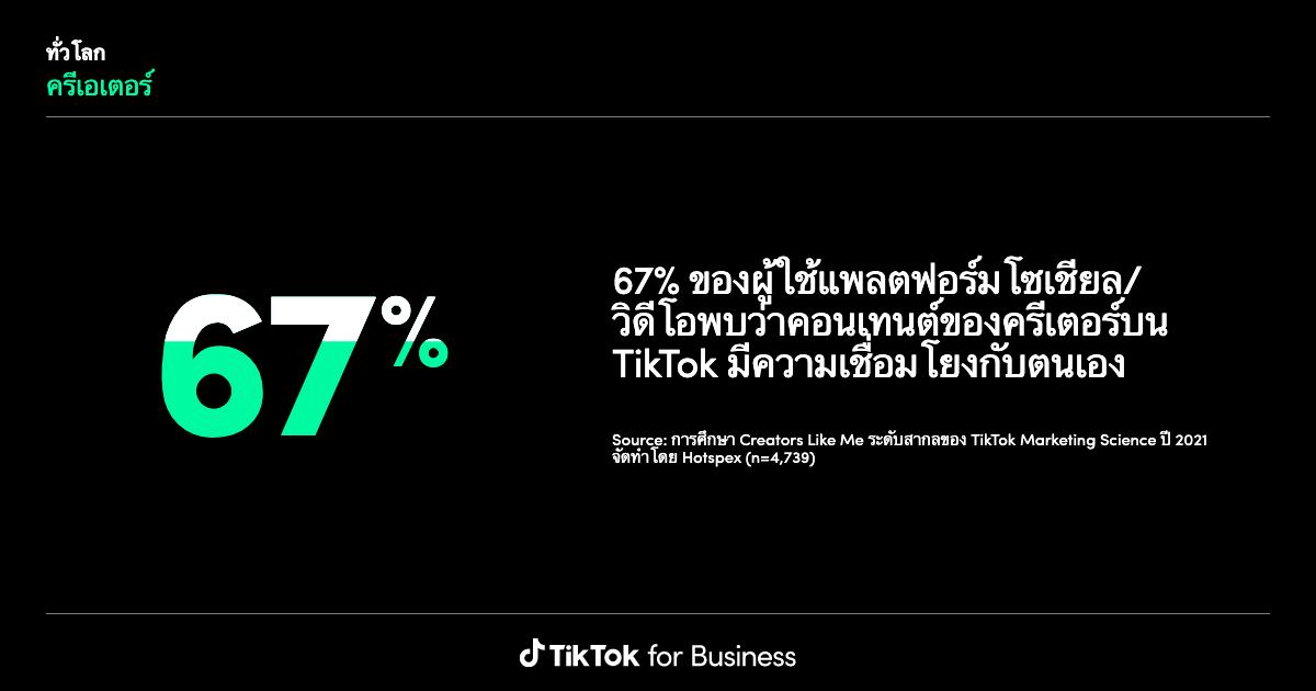 TikTok Insights: Research Tool | Learning and Resources