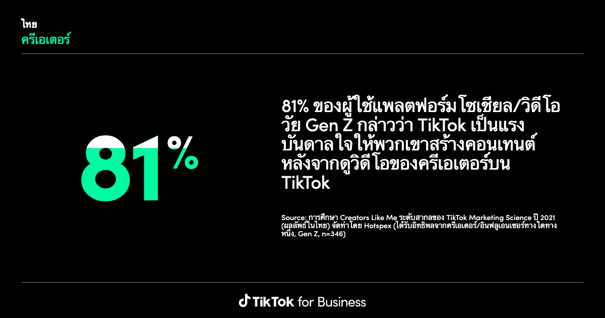 TikTok Insights: Research Tool | Learning and Resources