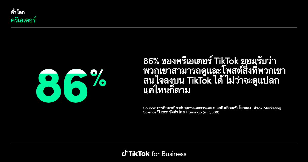 TikTok Insights: Research Tool | Learning and Resources