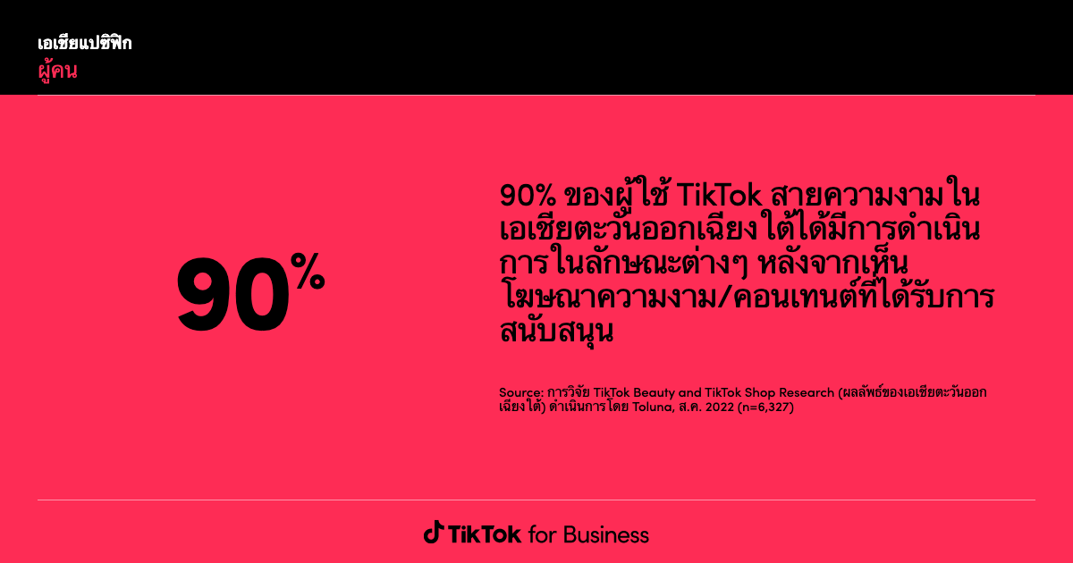 TikTok Insights: Research Tool | Learning and Resources