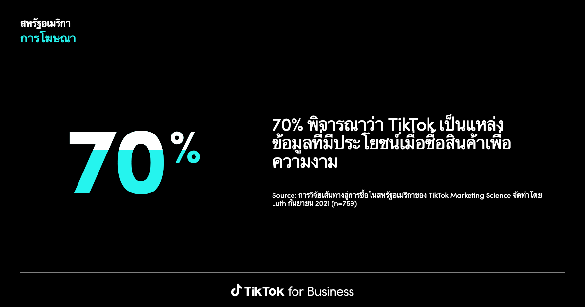 TikTok Insights: Research Tool | Learning and Resources