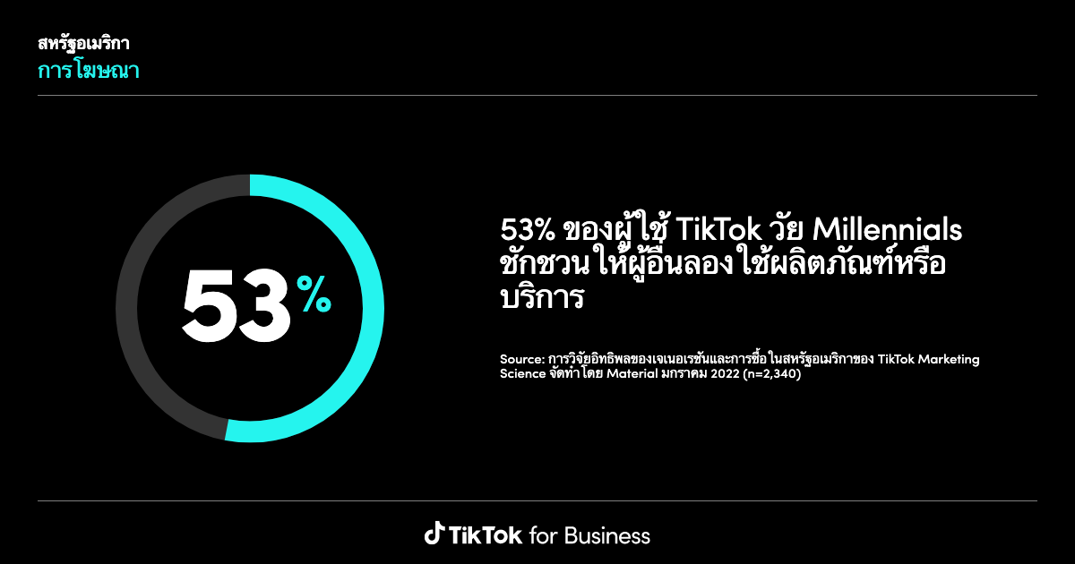 TikTok Insights: Research Tool | Learning and Resources