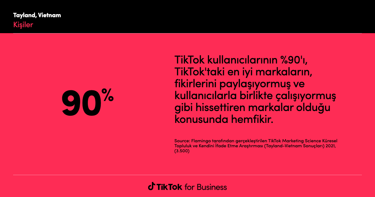 TikTok Insights: Research Tool | Learning and Resources