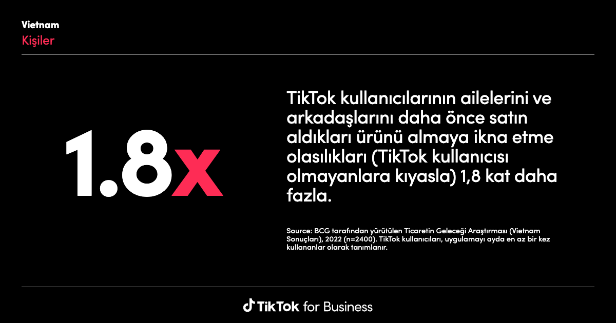 TikTok Insights: Research Tool | Learning and Resources