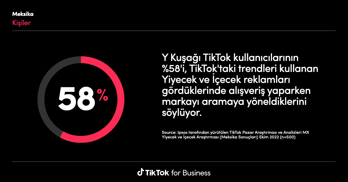 TikTok algorithm insights report