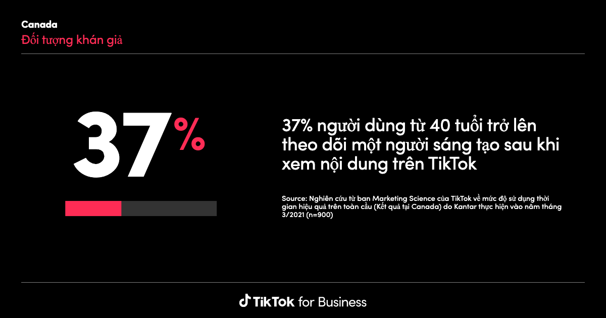 TikTok Insights: Research Tool | Learning and Resources