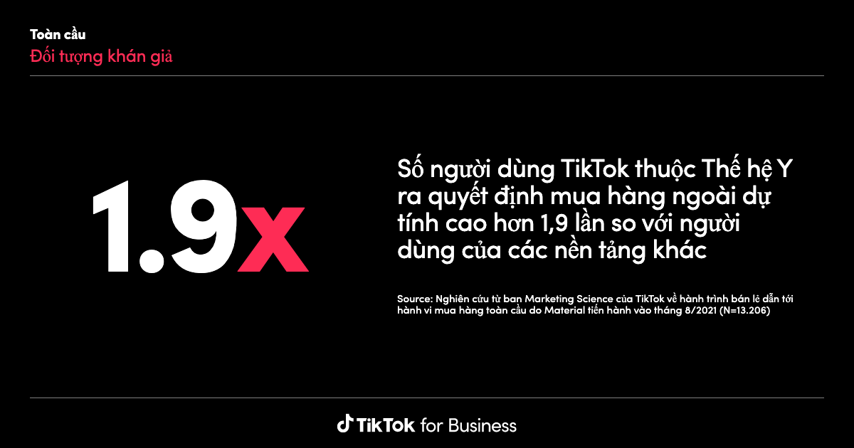 TikTok Insights: Research Tool | Learning and Resources