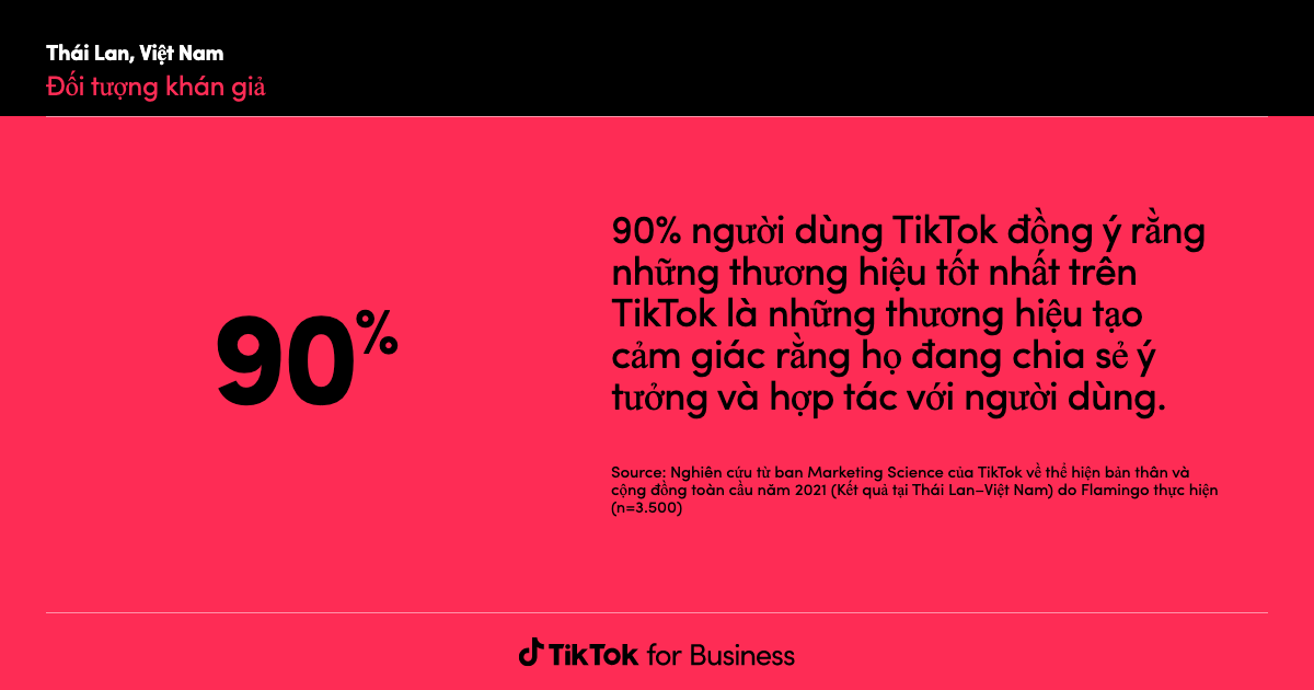 TikTok Insights: Research Tool | Learning and Resources